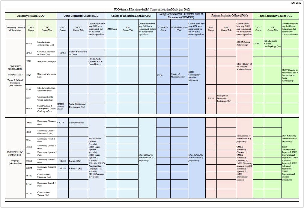 Sample Community College Cv Resume Vpaa