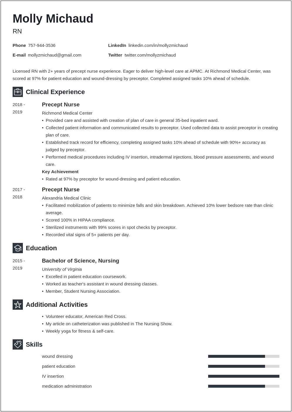 Sample Objective For Resume For Nursing