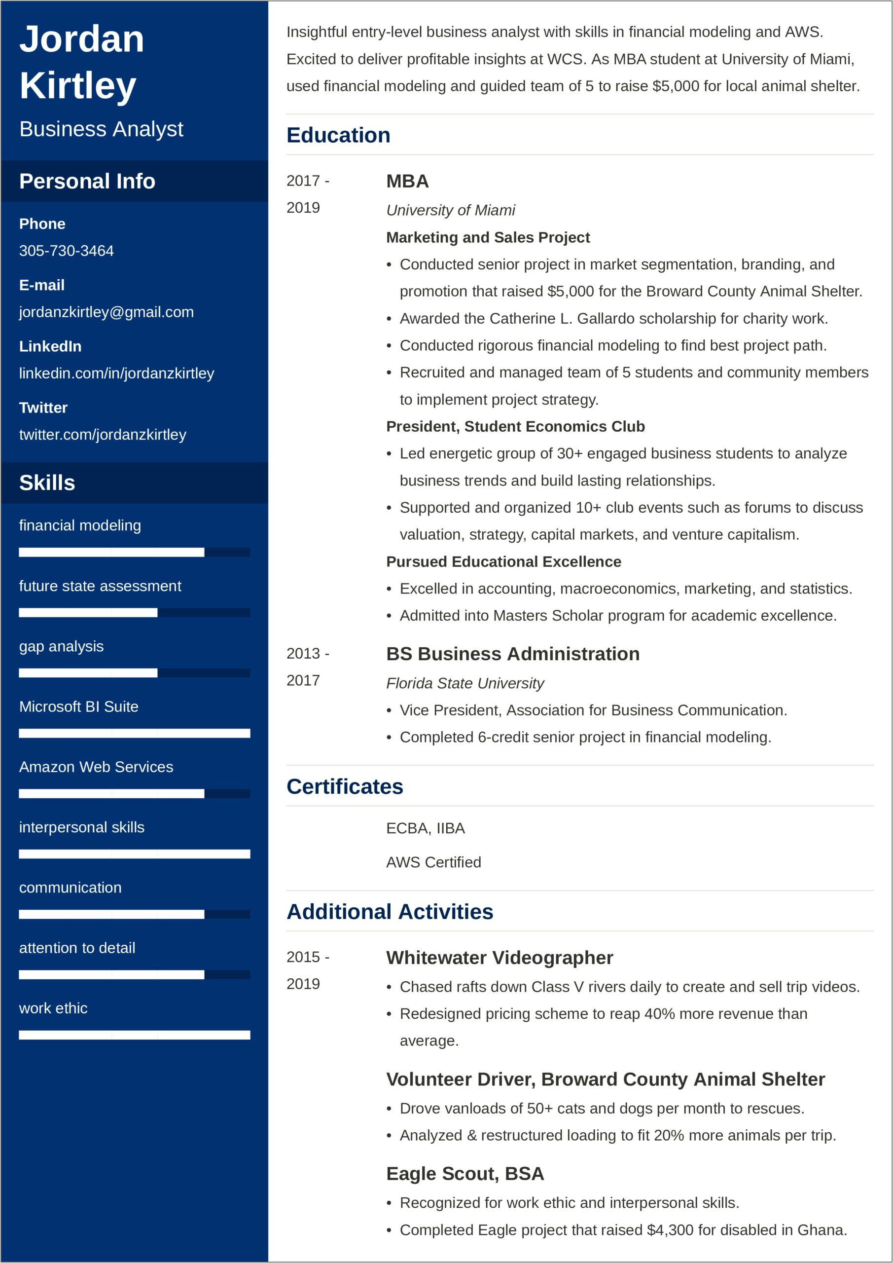 Sample Objectives For Business Analyst Resume