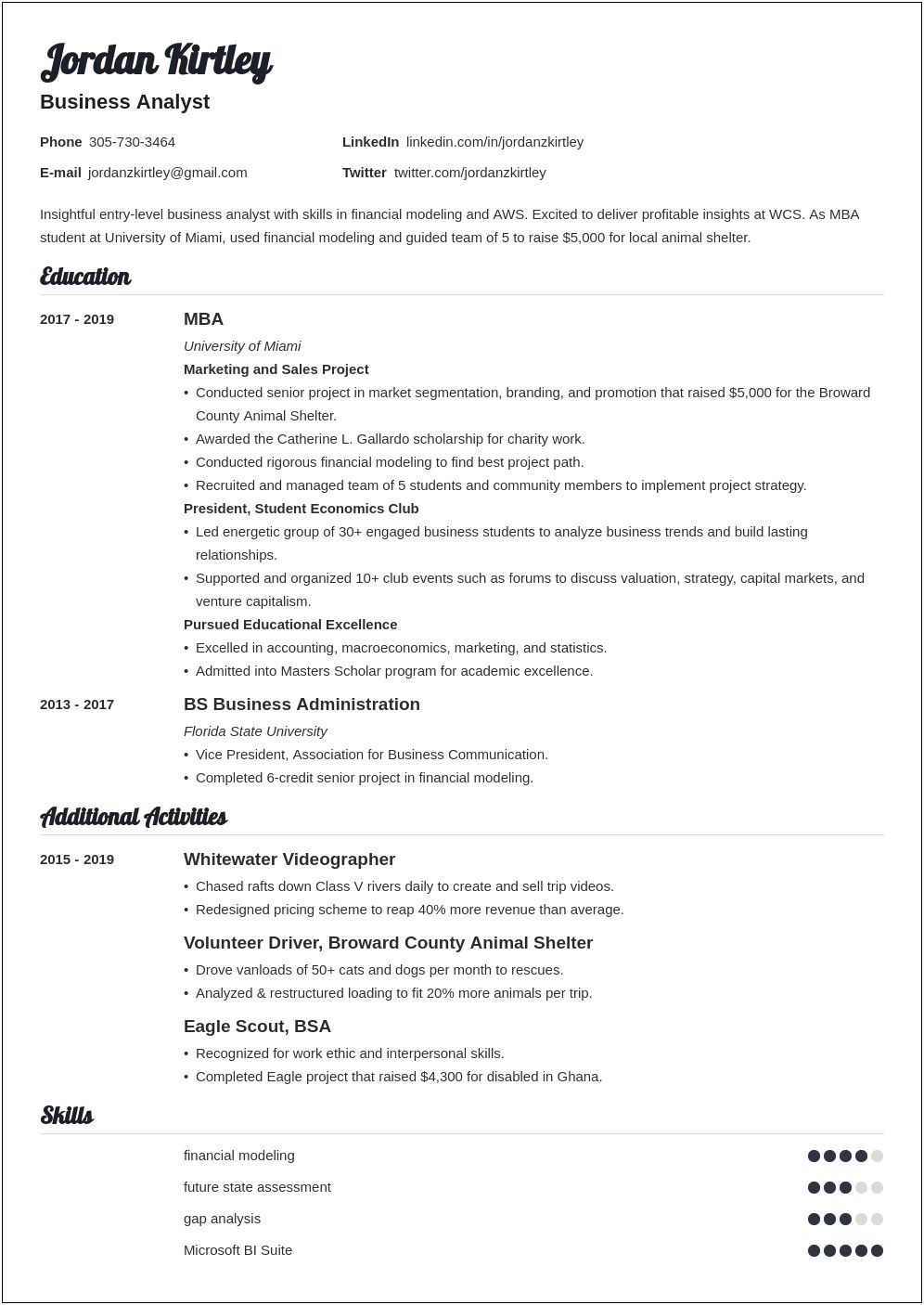 Sample Resume Business Analyst Entry Level And It