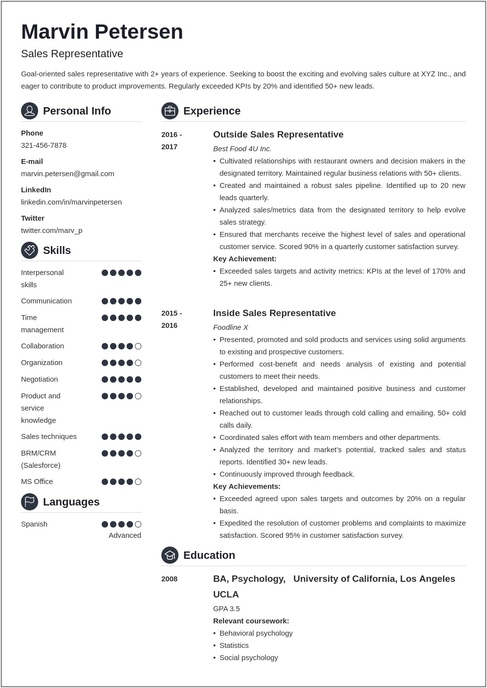 Sample Resume For A Sale Manager Telecomunication