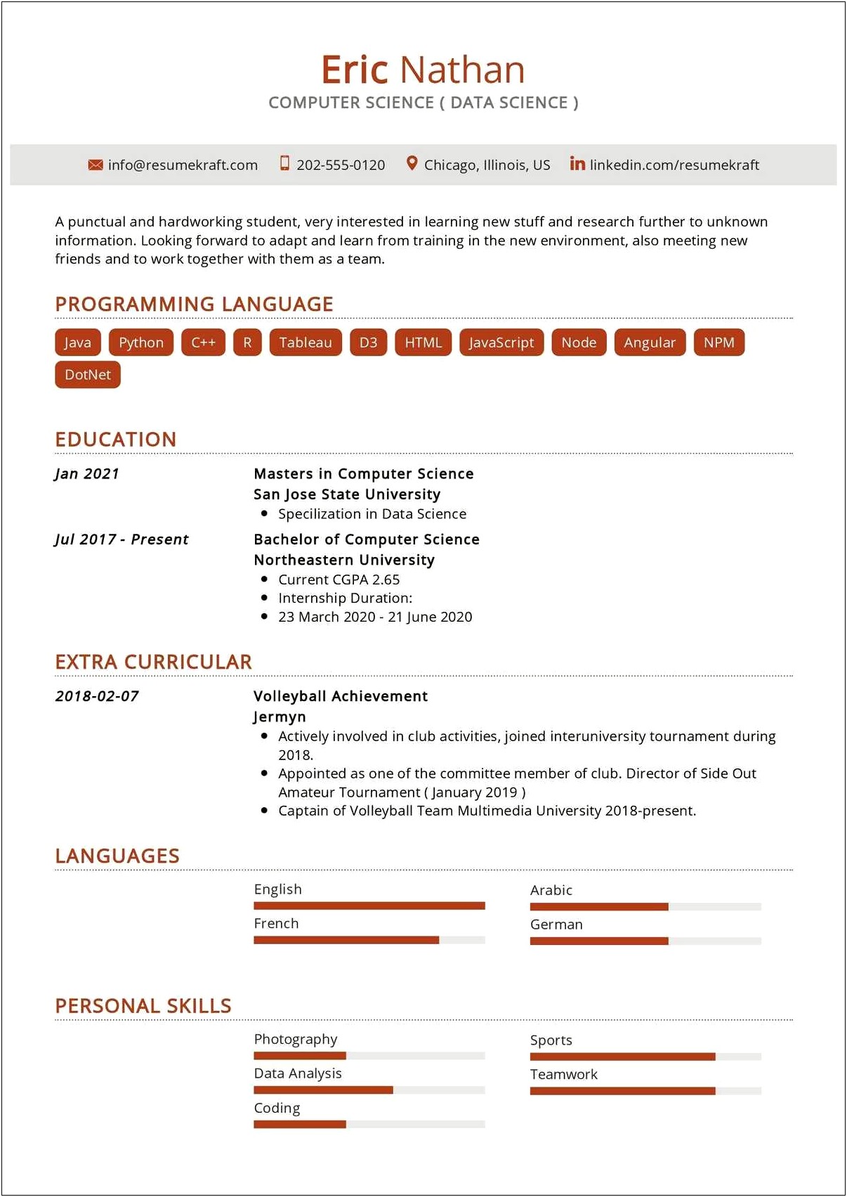 Sample Resume For Data Analyst Job For Freshers
