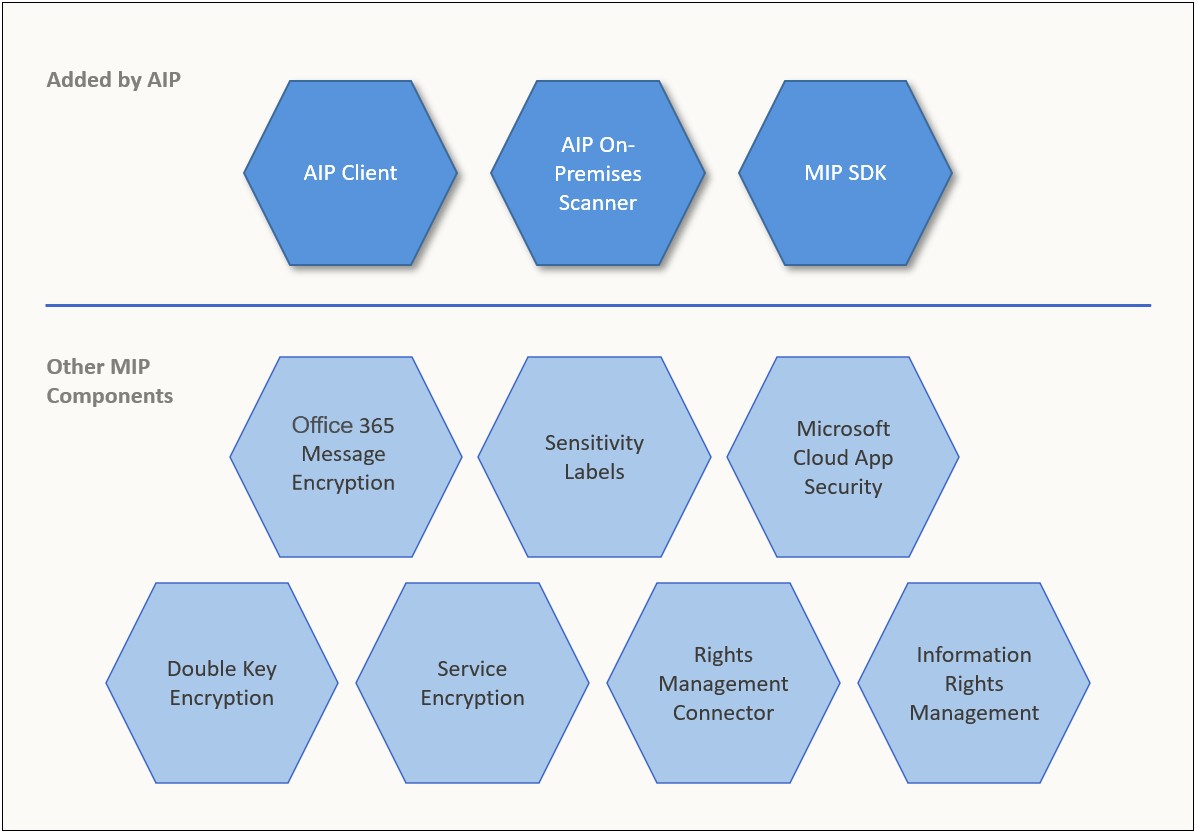 Sample Resume For Ms In Us Information Assurance