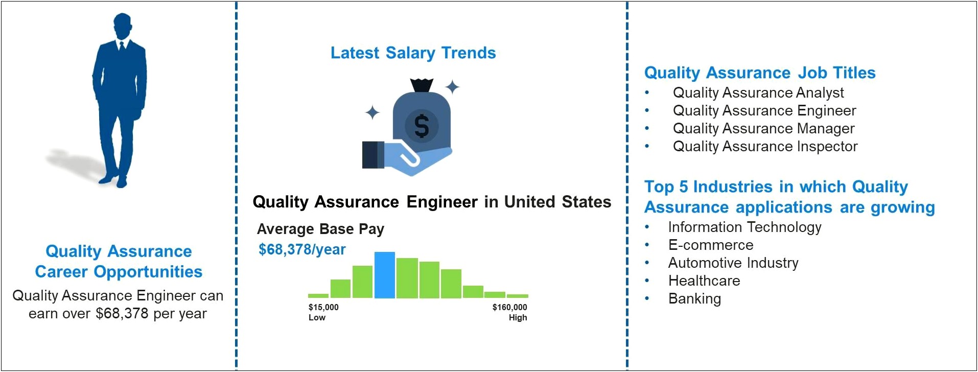 Sample Resume For Qa Analyst With Mulesoft Experience