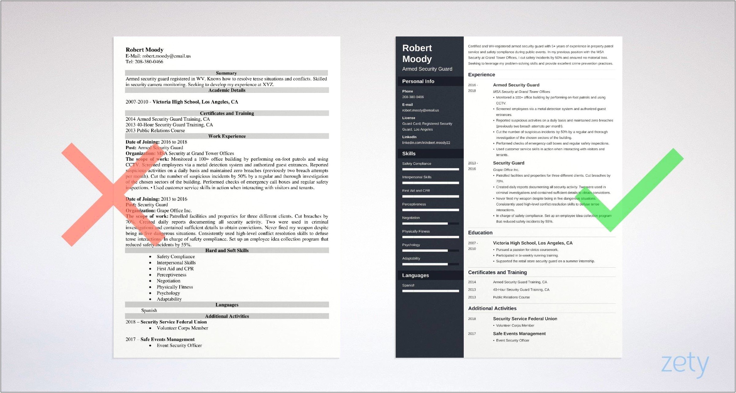 Sample Resume For Security Manager Position