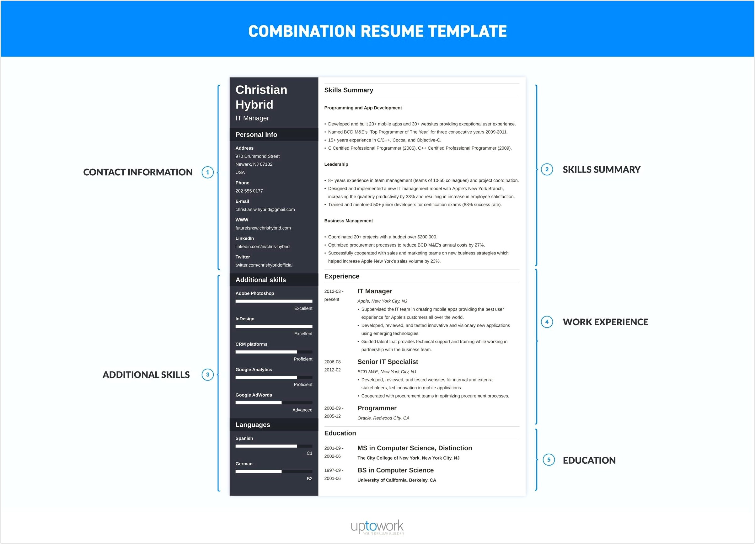 Sample Resume Format For 10 Years Experience