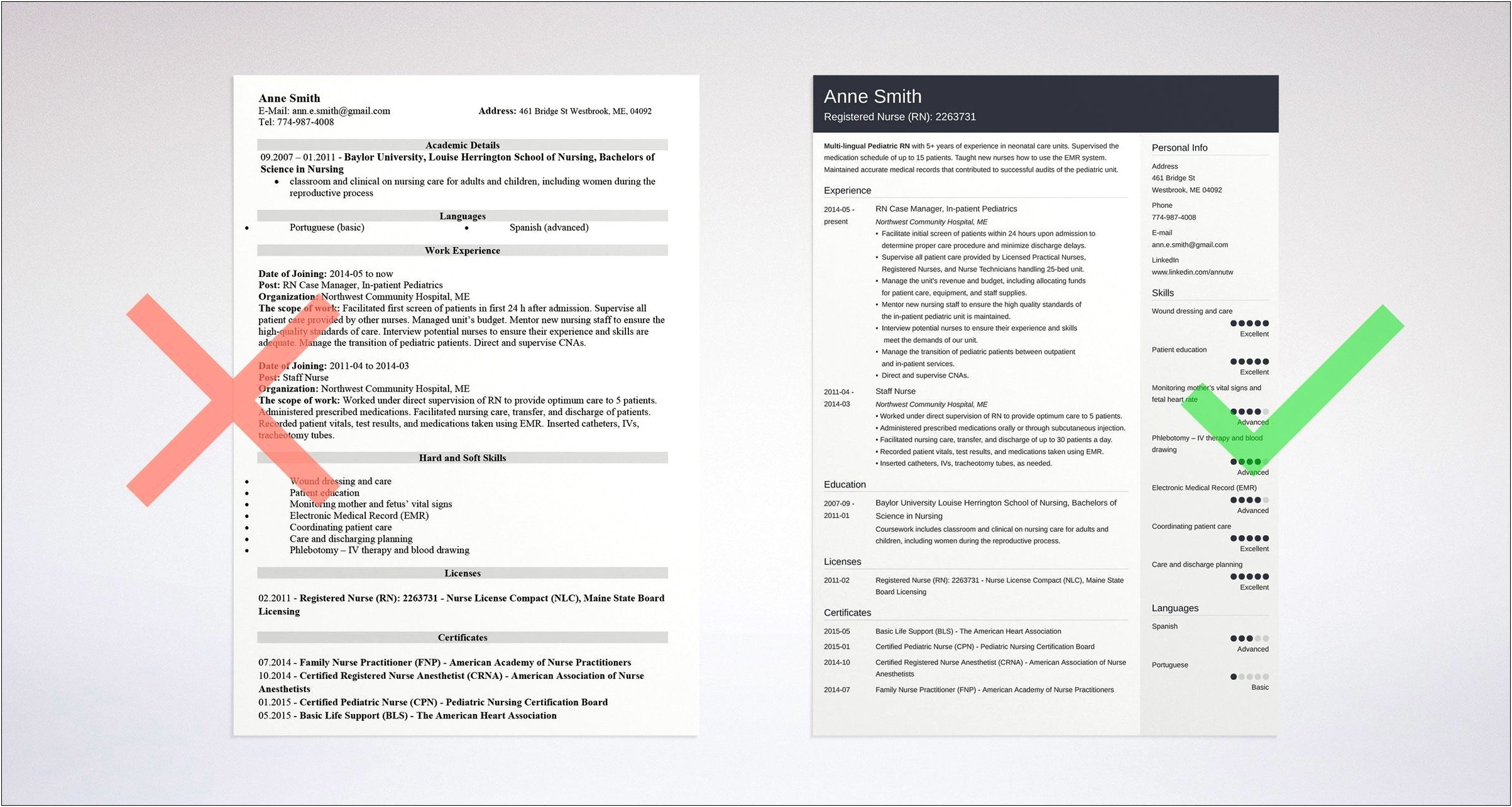 Sample Resume Format For Staff Nurses