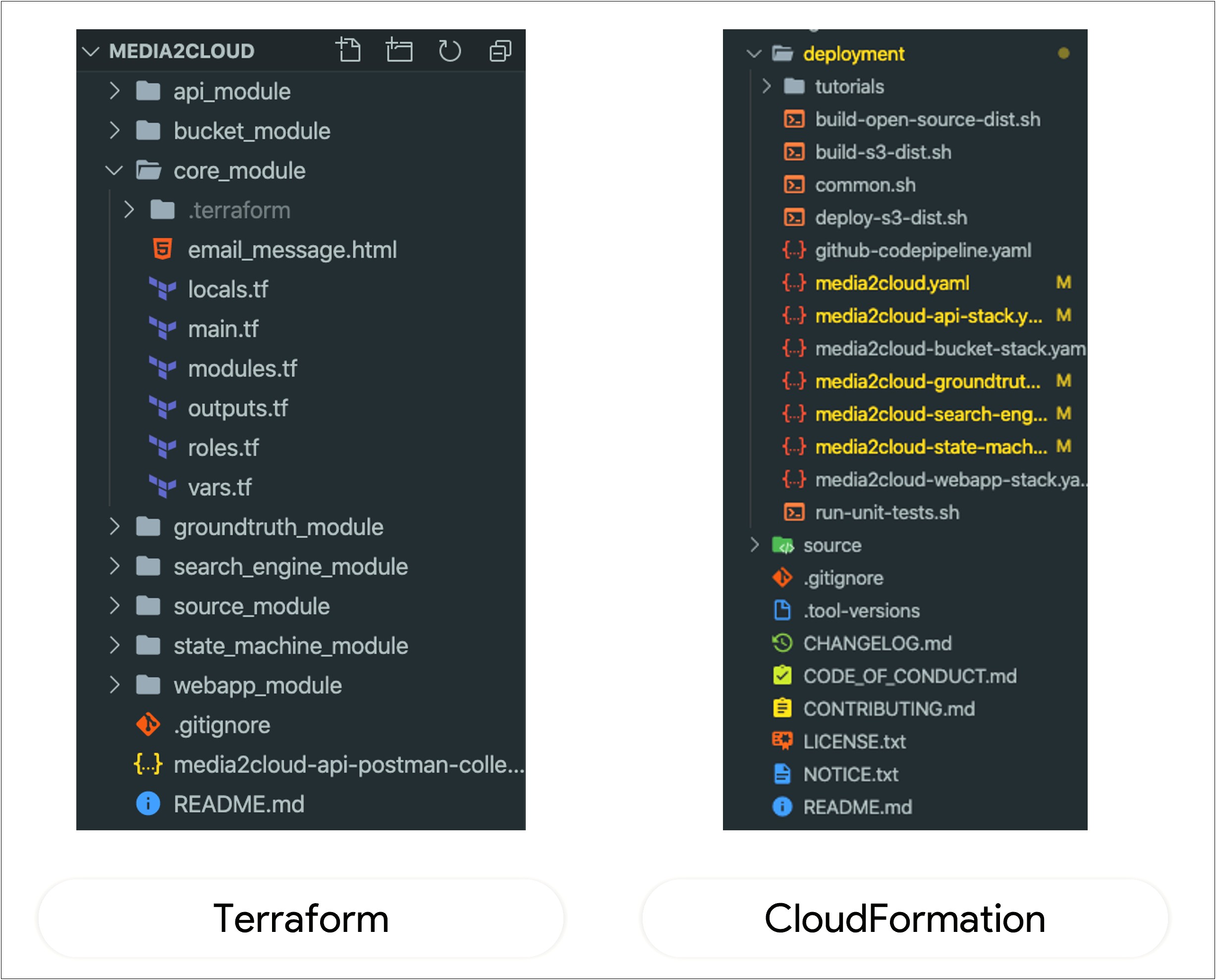 Sample Resume Including Poc With Terraform