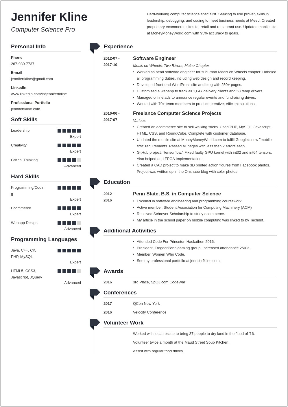 Sample Resume Of Affiliations And Volunteer Work