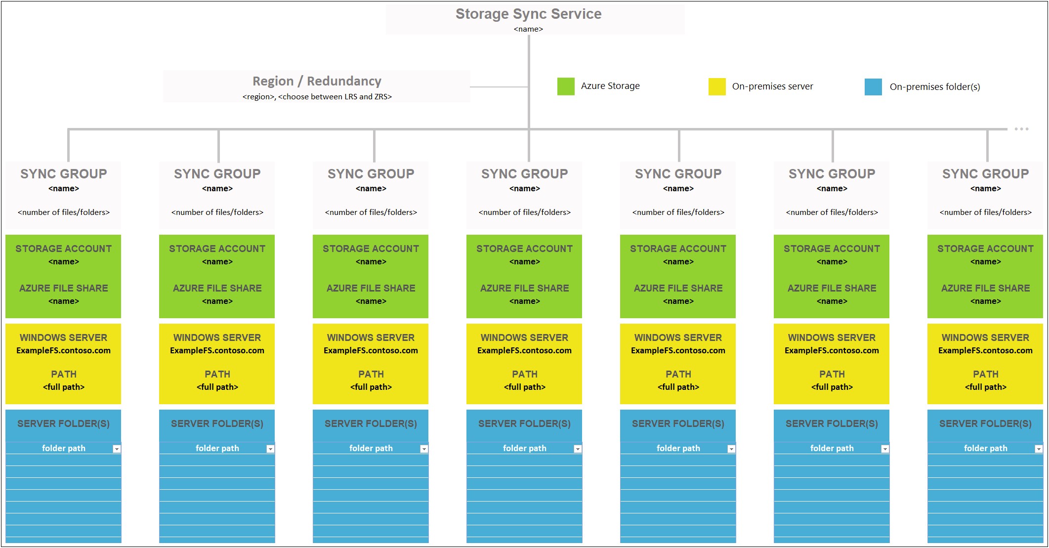 Sample Resume With Nas Migration Experience