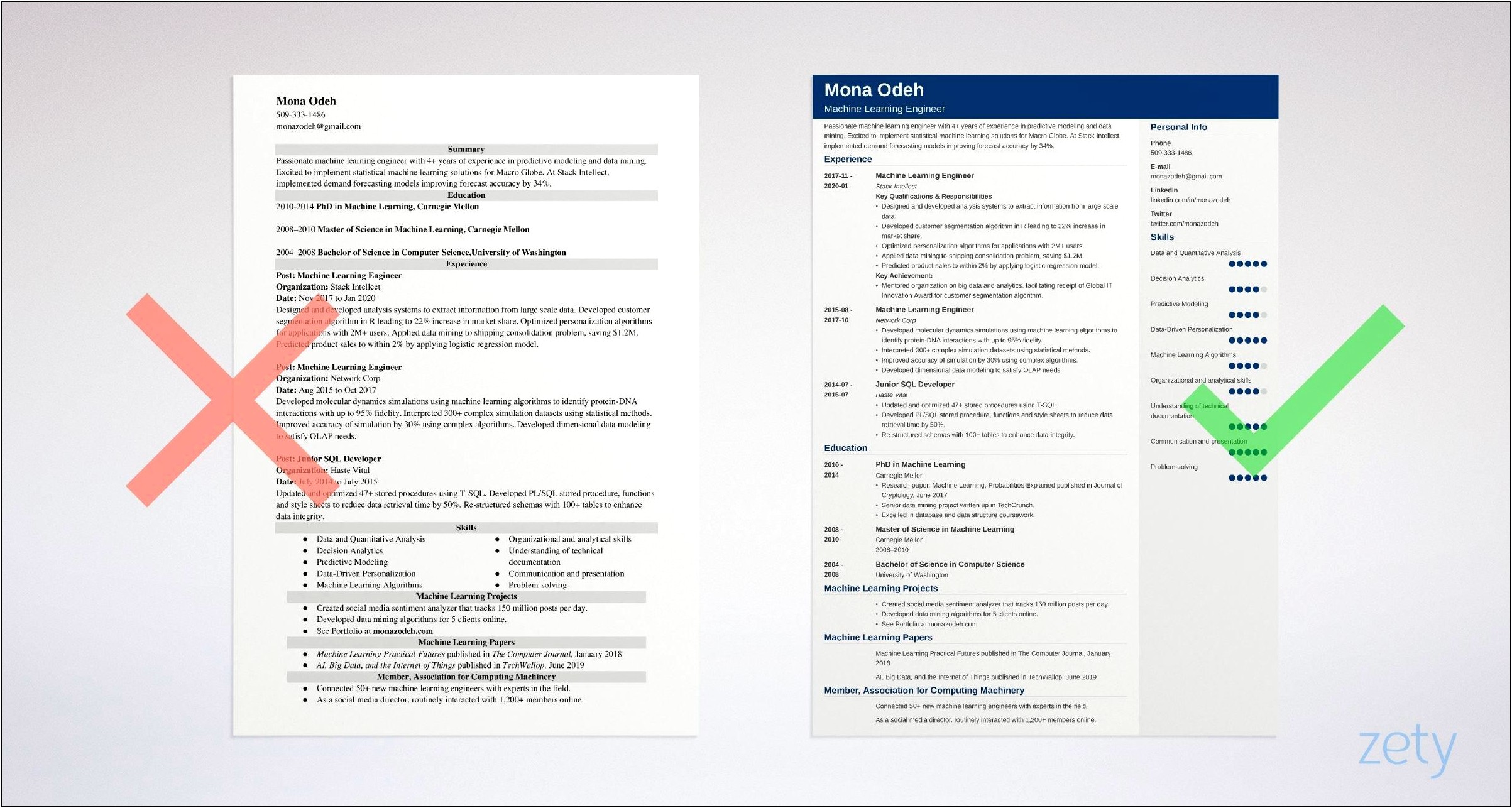 Sample Resumes For Machine Learnign Jobs