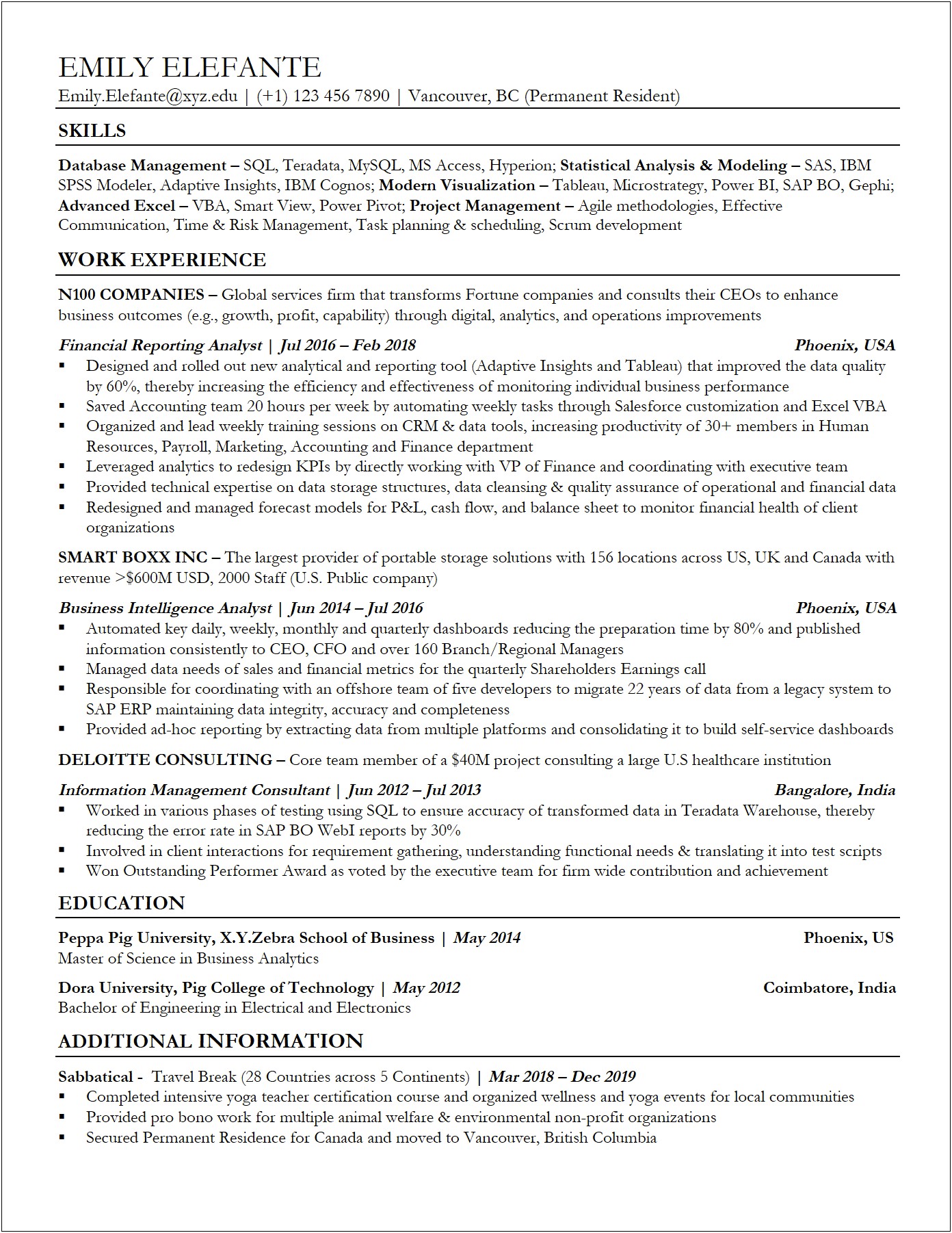 Sample Wording For Sabattical On Resume