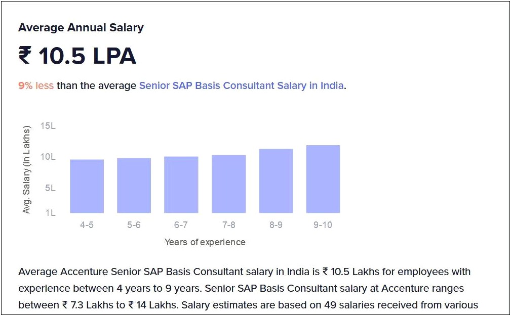 Sap Basis 1 Year Experience Sample Resume