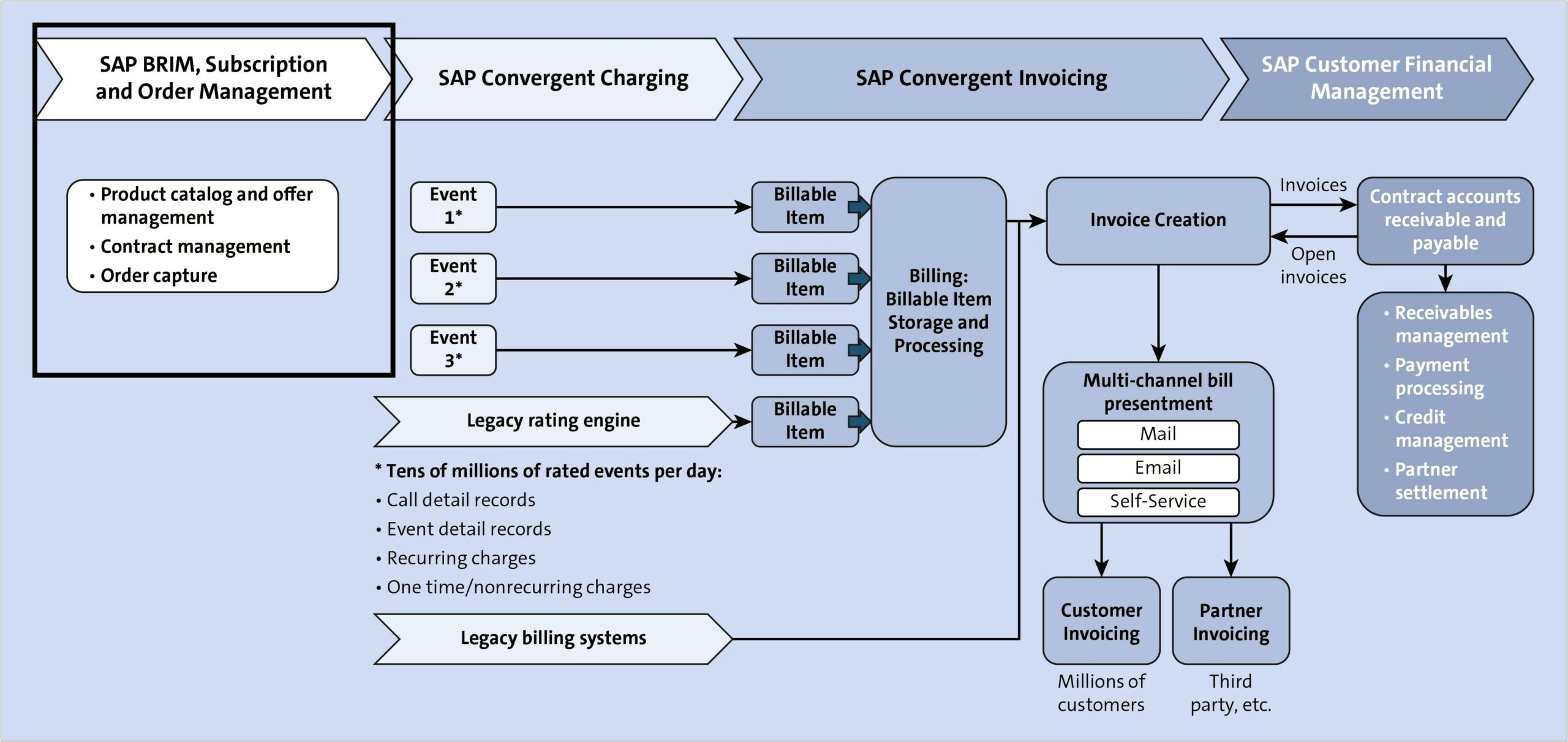 Sap Fico Resume With Domain Experience