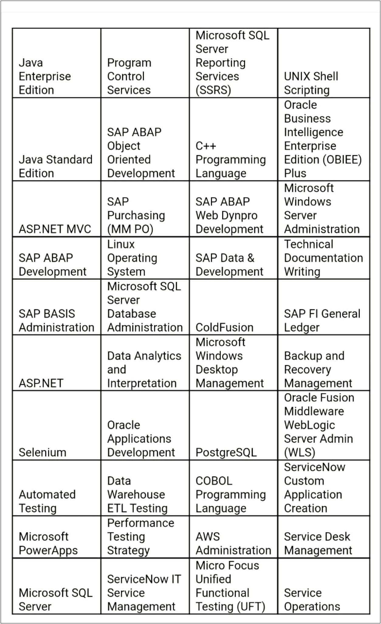 Sap Mm Resume 6 Years Experience