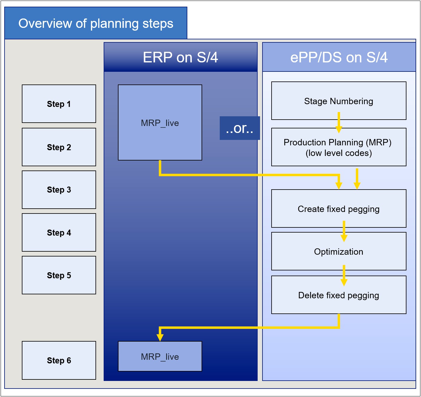 Sap S 4 Hana Sample Resume