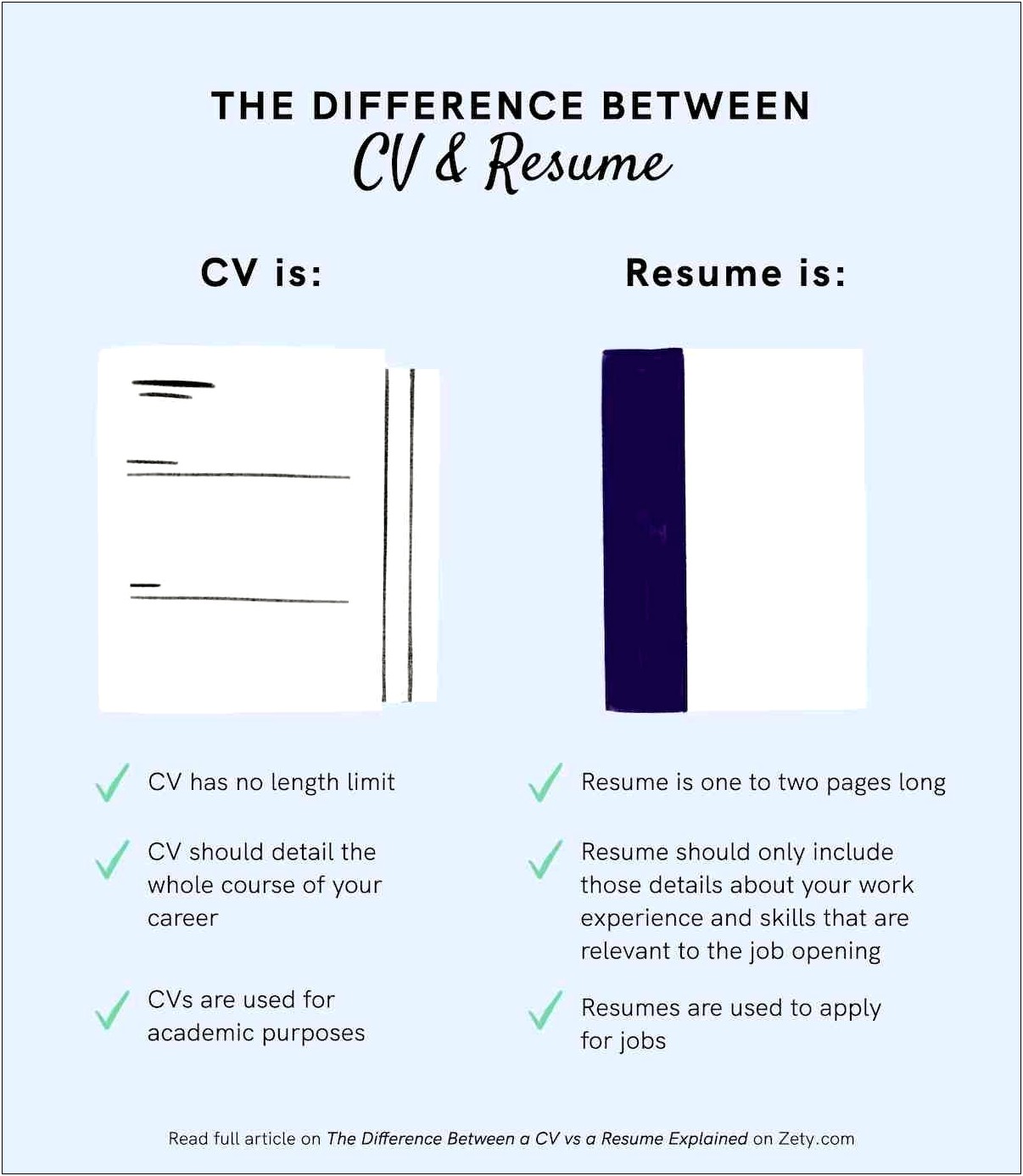 Sending A Resume Word Vs Pdf