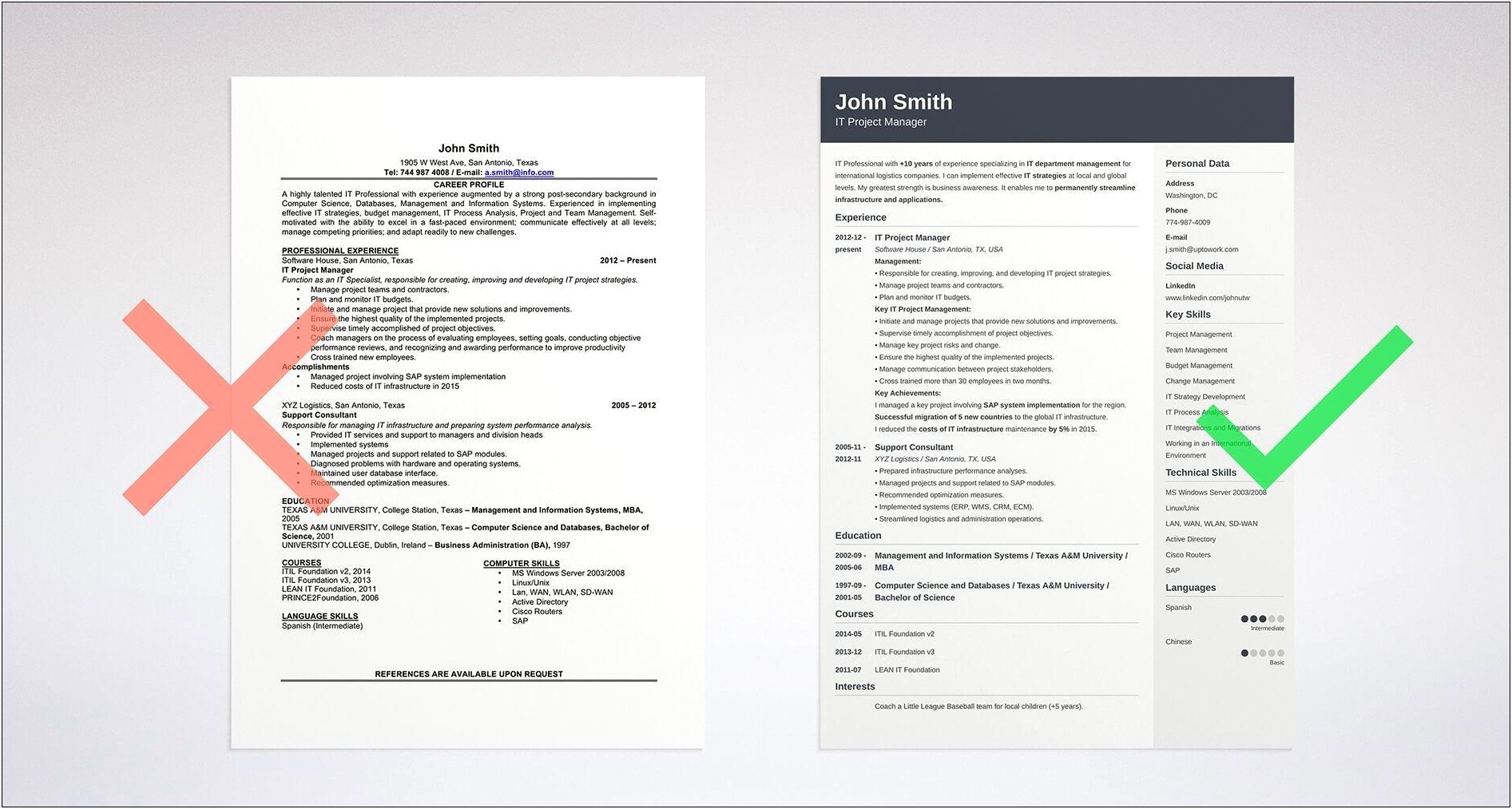 Sending Resume To Hr Without Job Opening