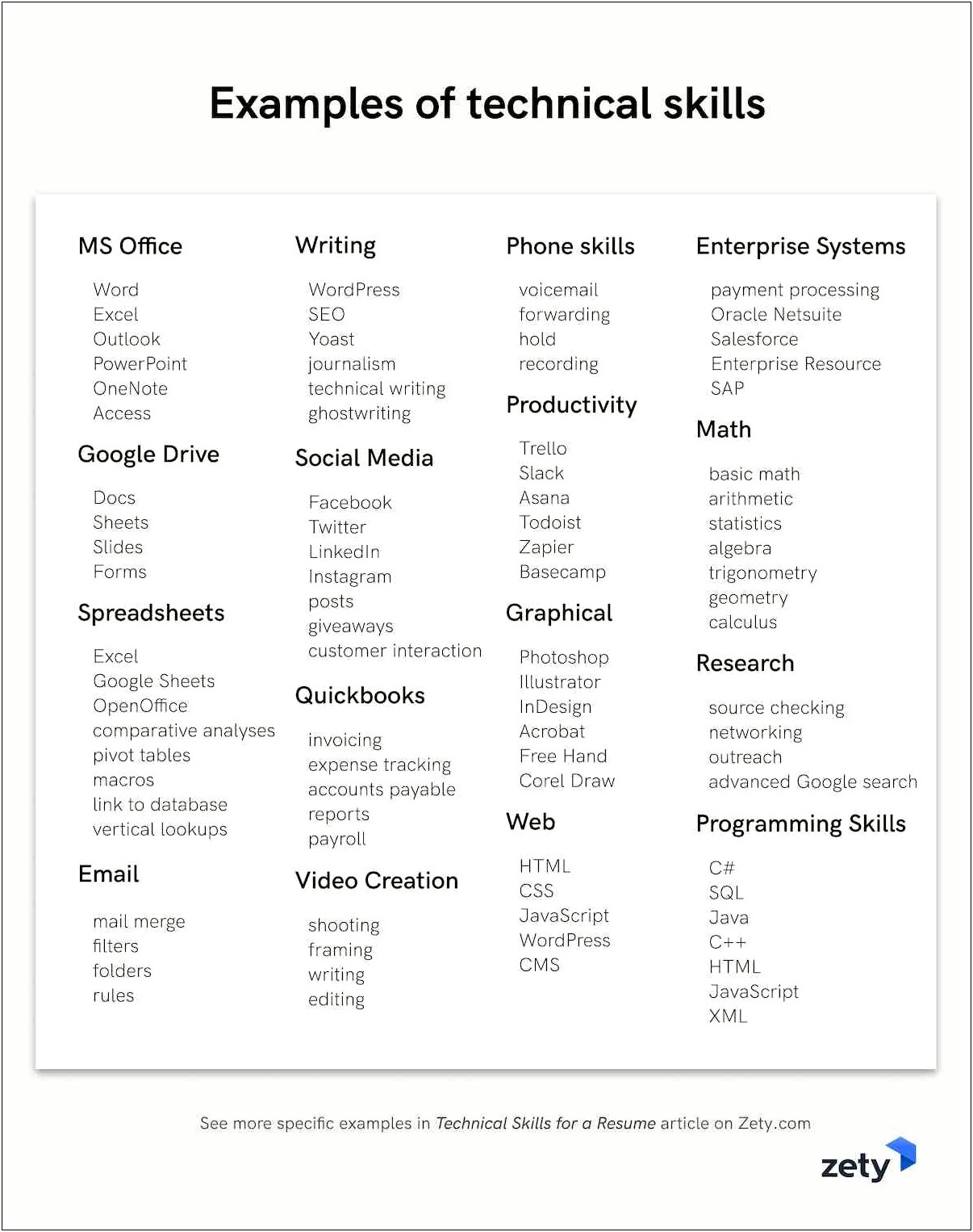 Sentences For Technical Skills On Resume