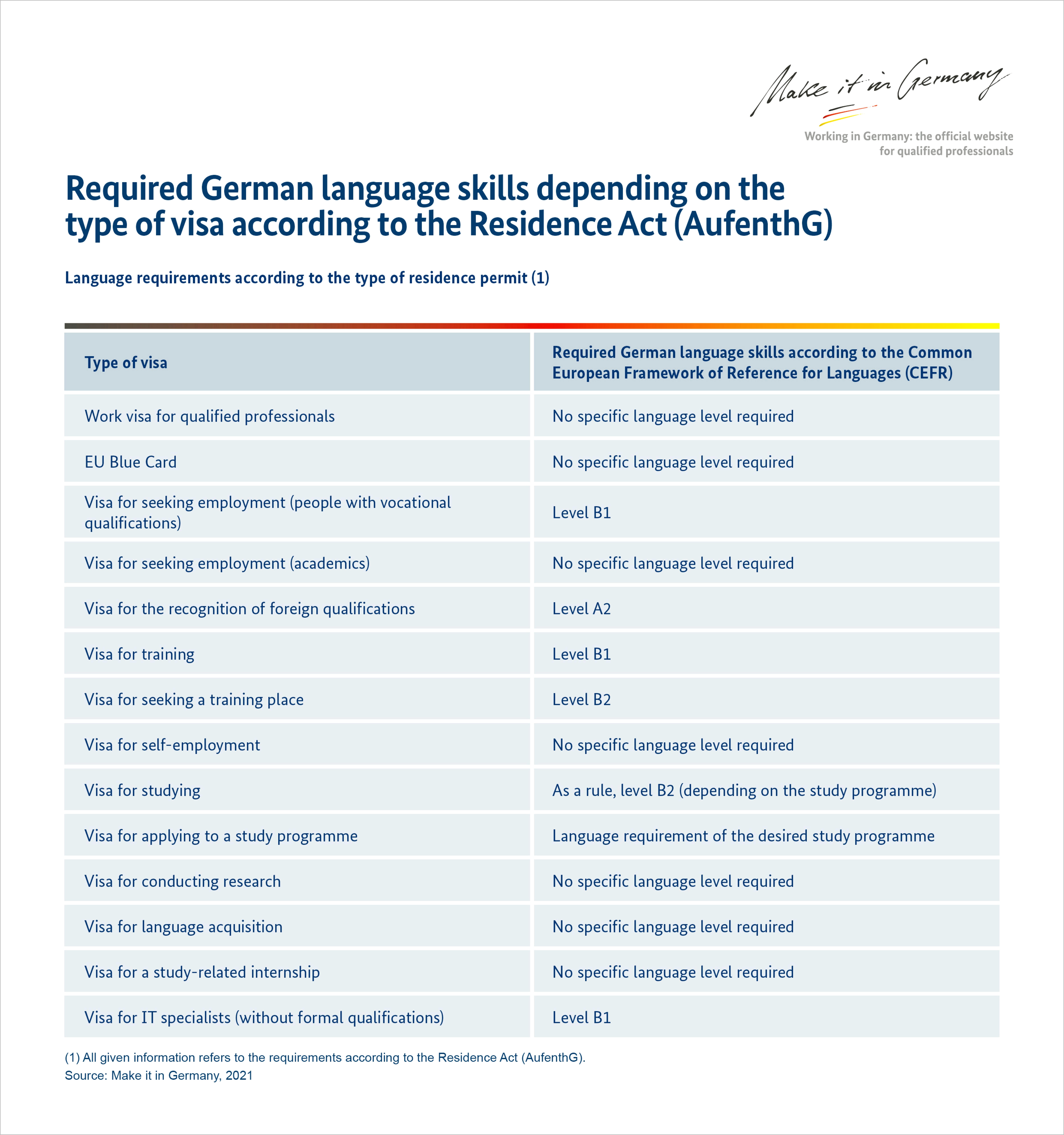 Serial Skills Or Qualifications For Resume For Student