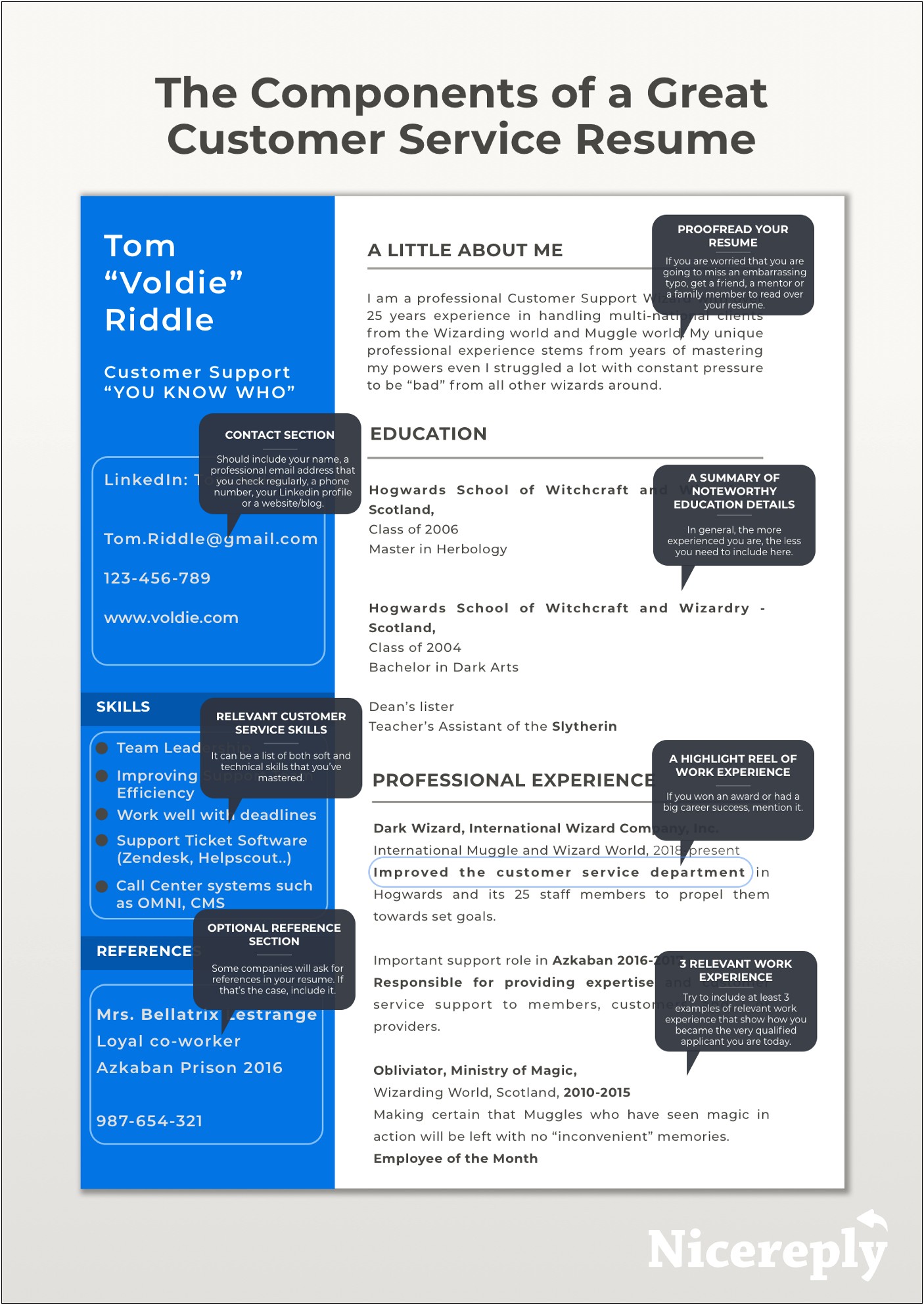 Should You Include Serving Jobs In School Resume