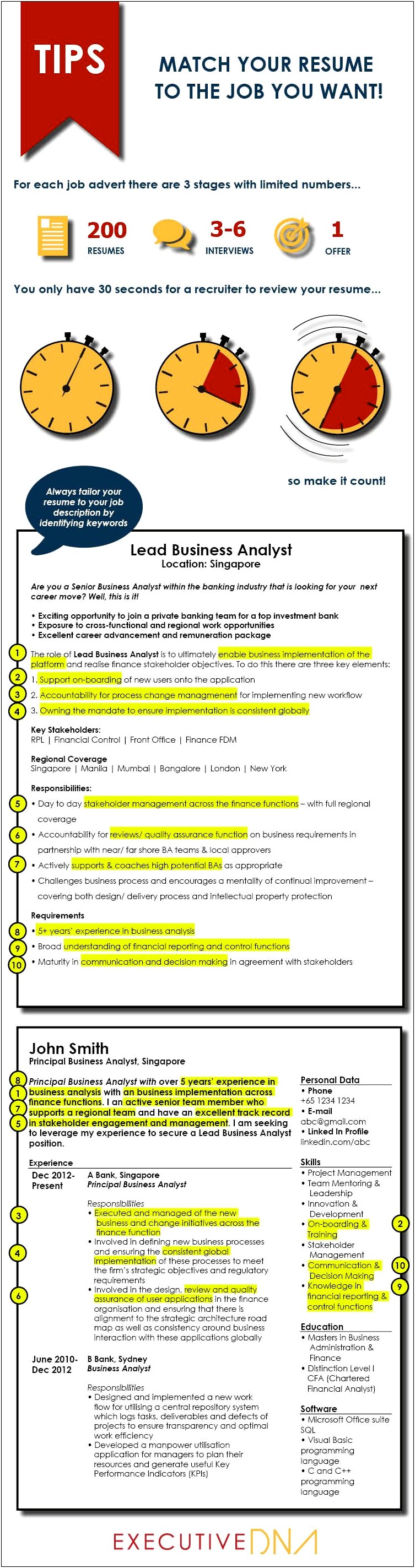 Should Your Resume Match The Job Description