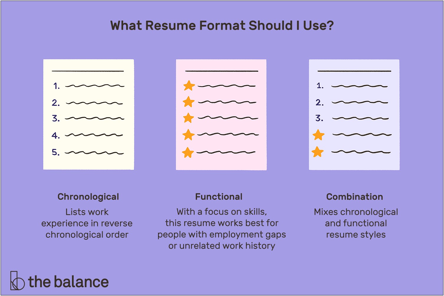 Showing Your Work Example In A Resume