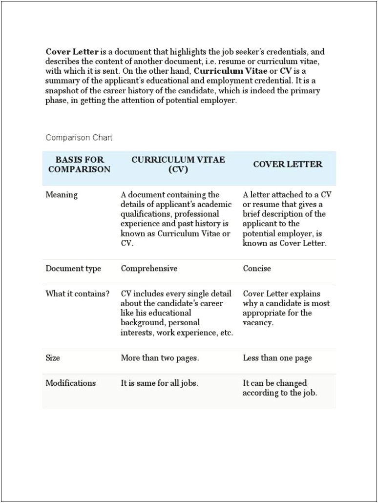 Similarities Between Cover Letter And Resume