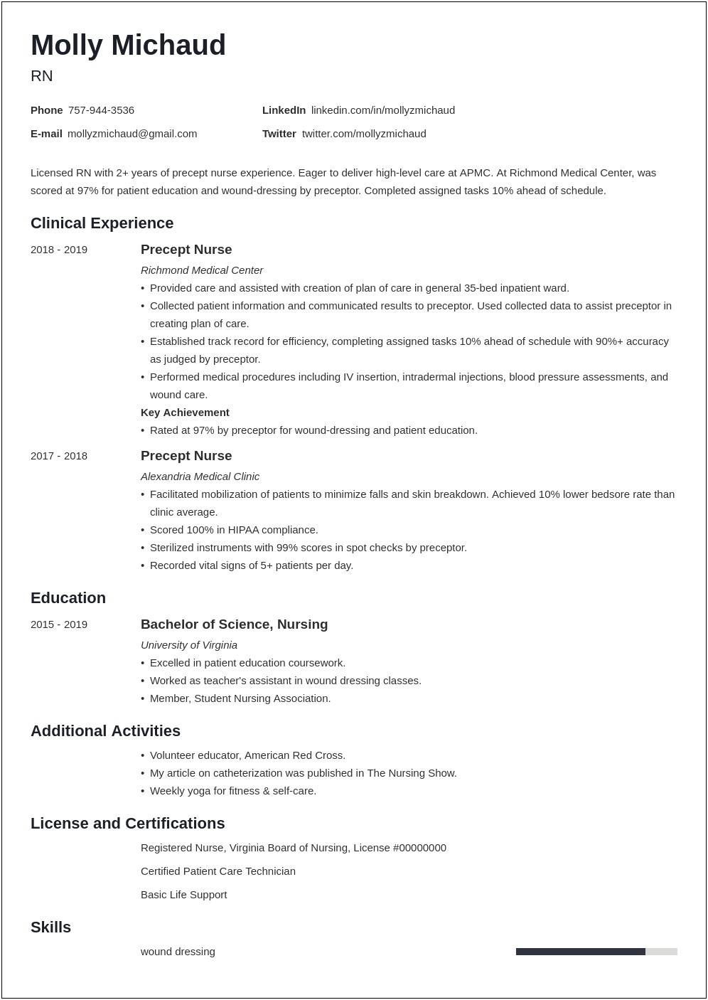 Simple Resume Template For Registered Nurses