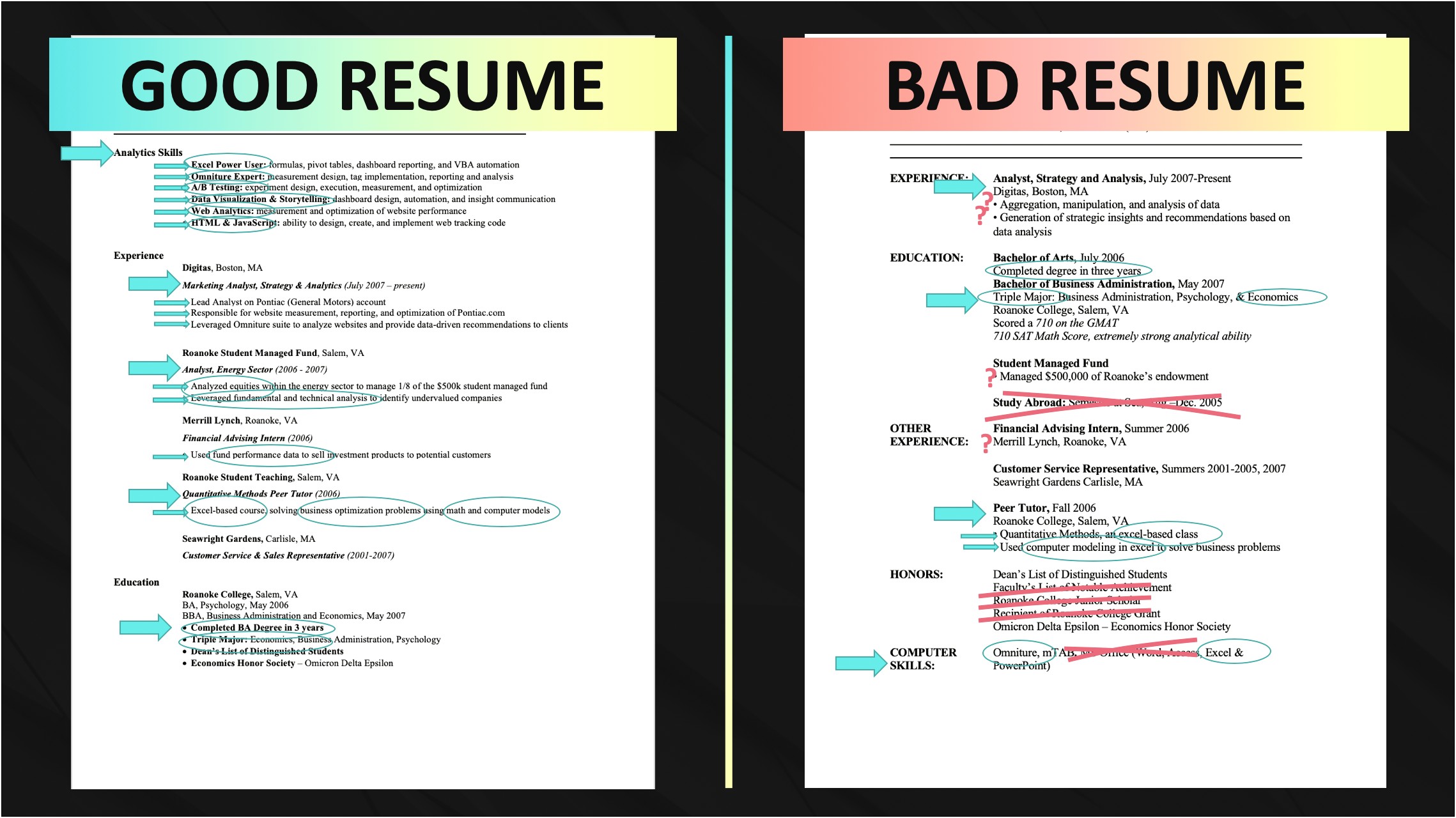 Skill Ratings In Resume Good Or Bad