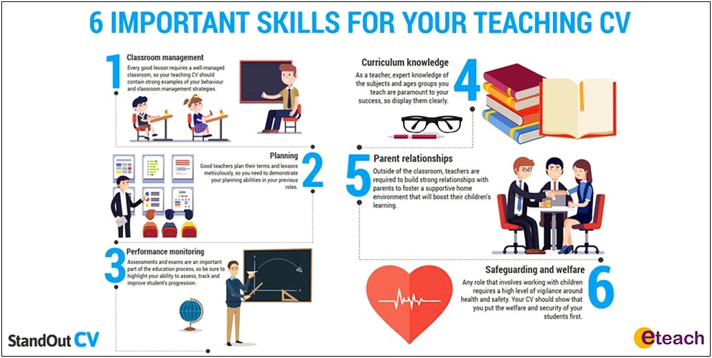 Skills And Abilities Of A Teacher In Resume