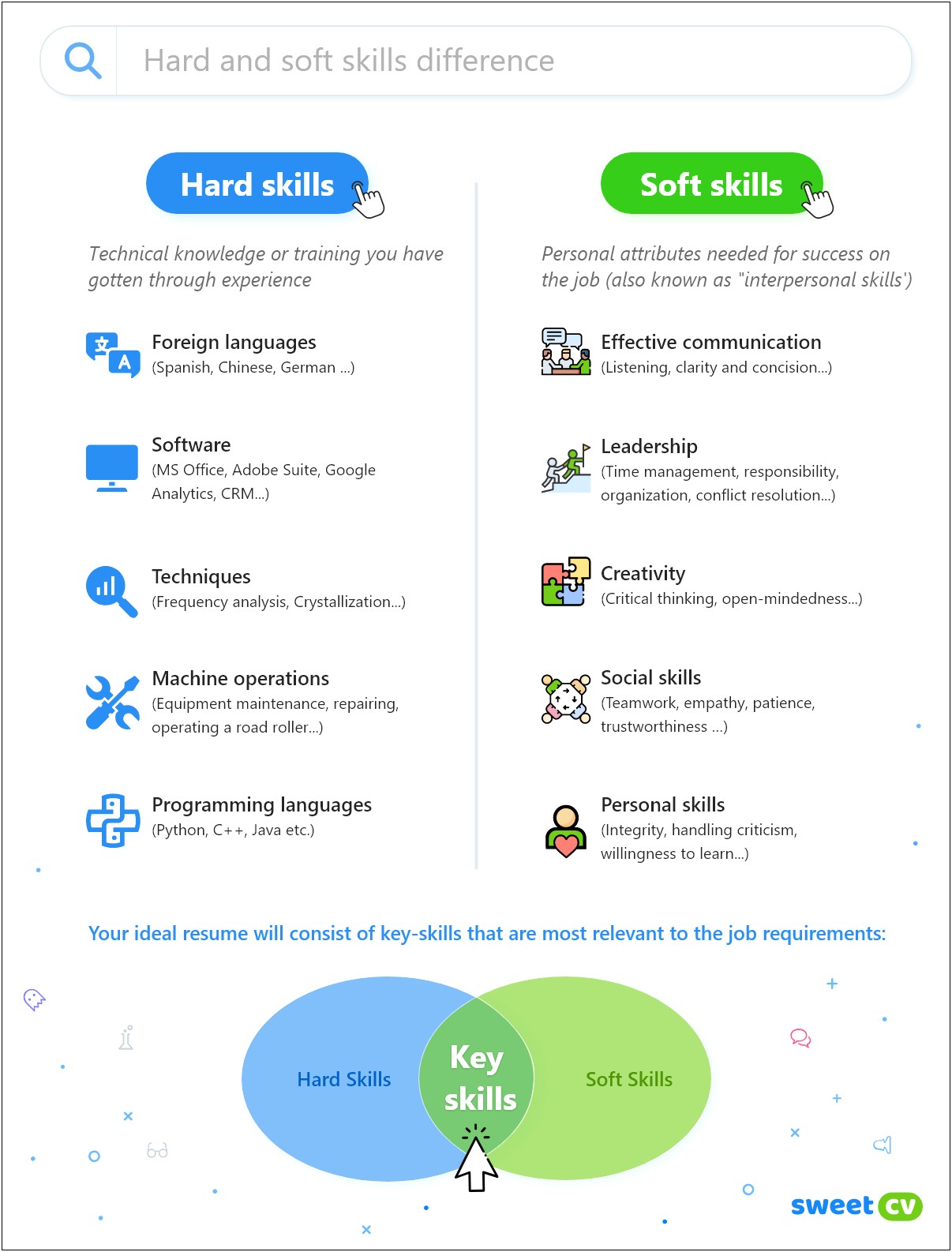 Skills And Abilities Part Of Resume