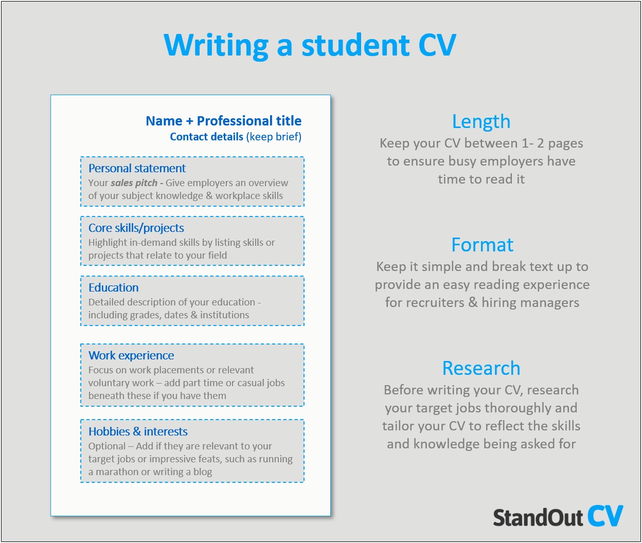 Skills For College Students To Add To Resume