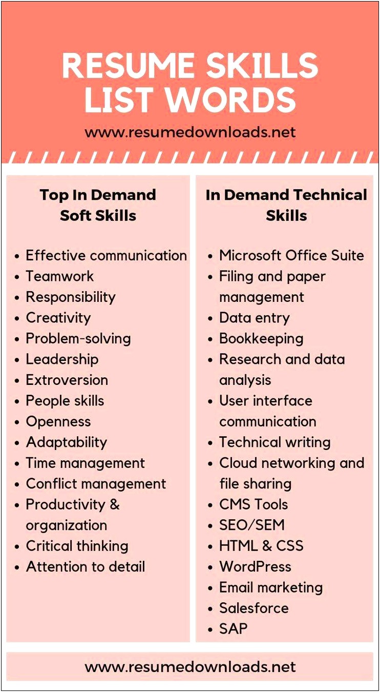 Skills For Entry Level Healthcare Resume Reddit