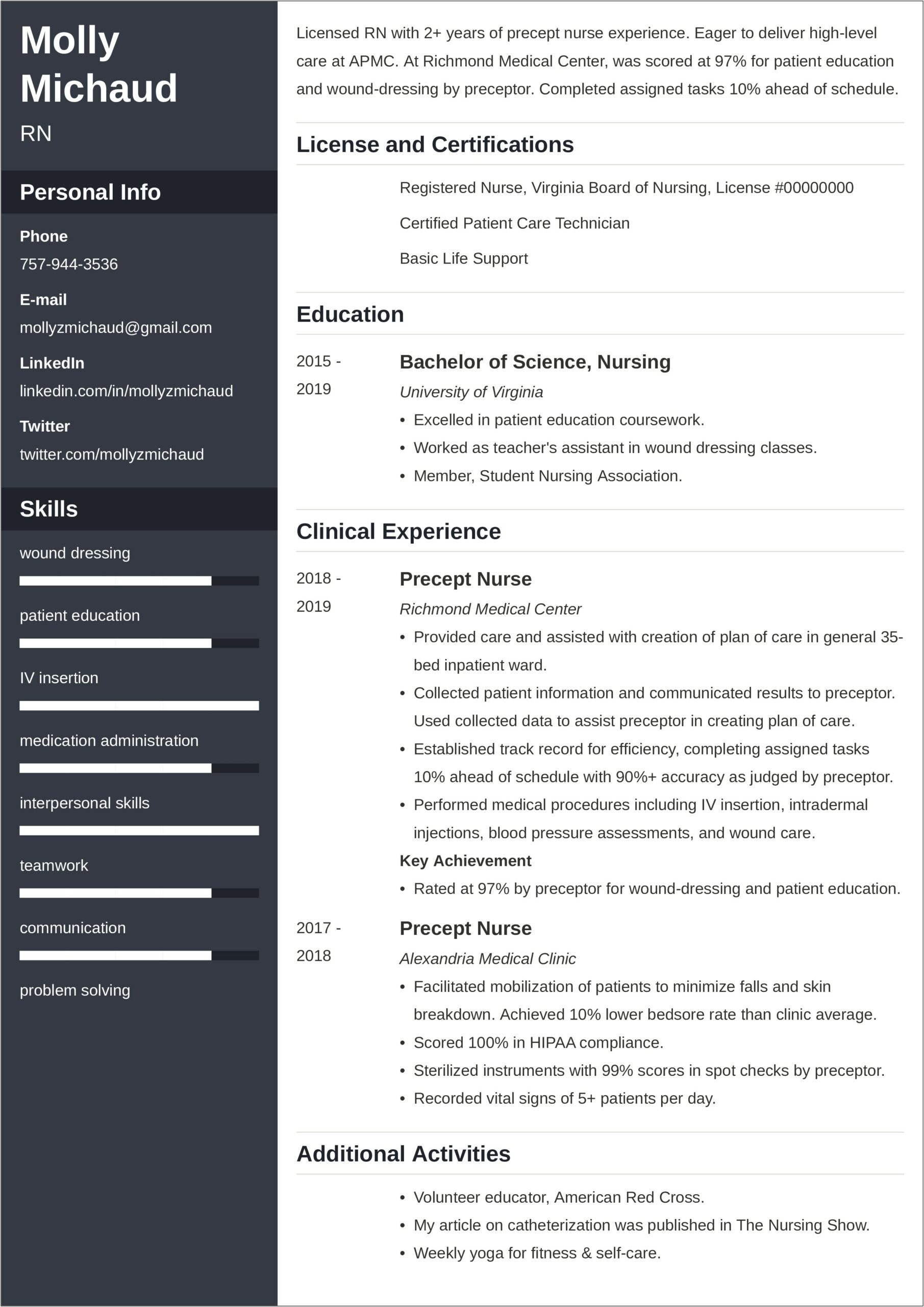 Skills For New Grad Nursing Resume