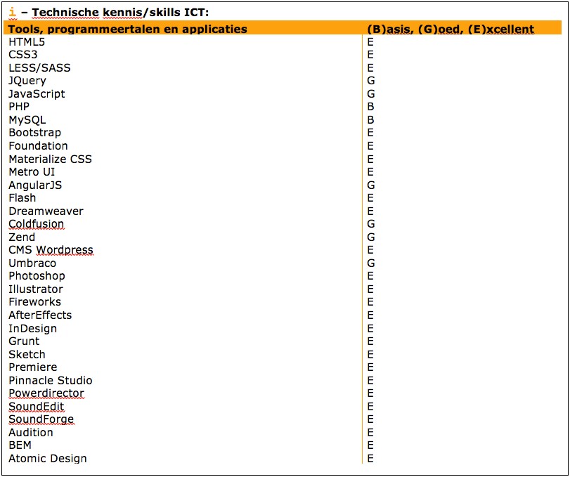 Skills Listing For Resume Advance Intermediate