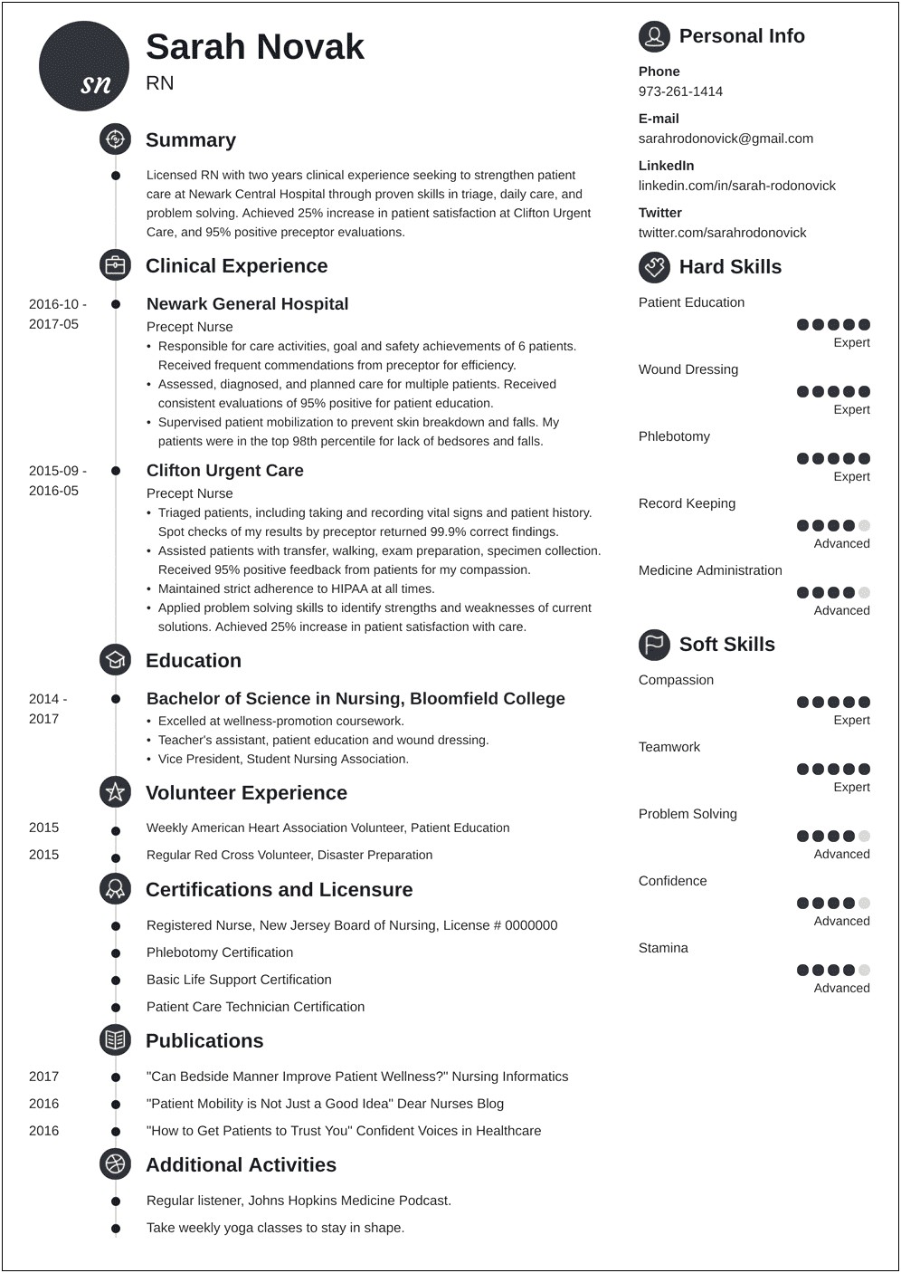 Skills Of A Nursing Student For Resume