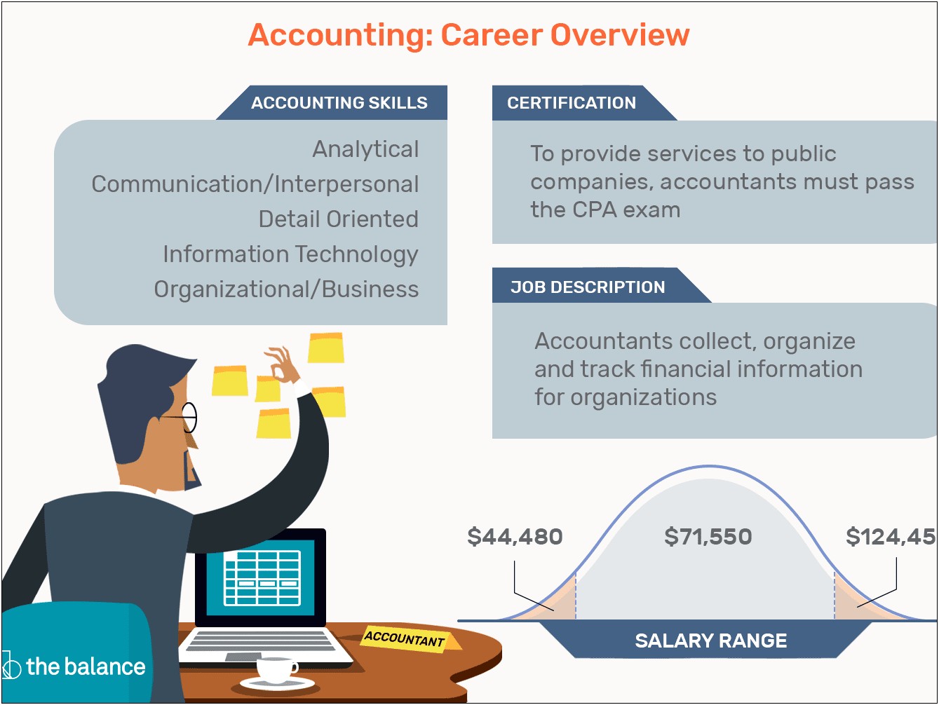 Skills Of Financial Accountant In Resume