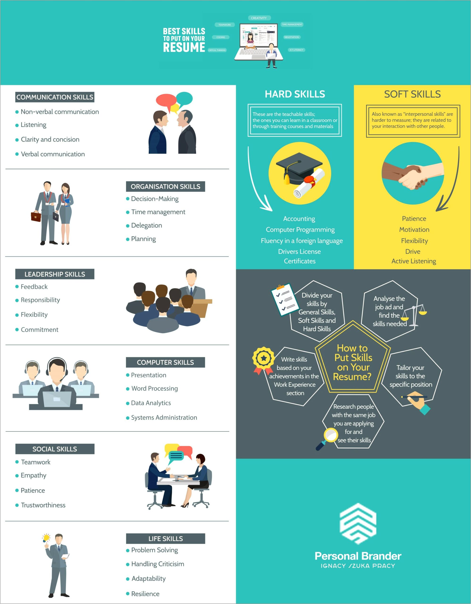 Skills To Have On Resume 2018