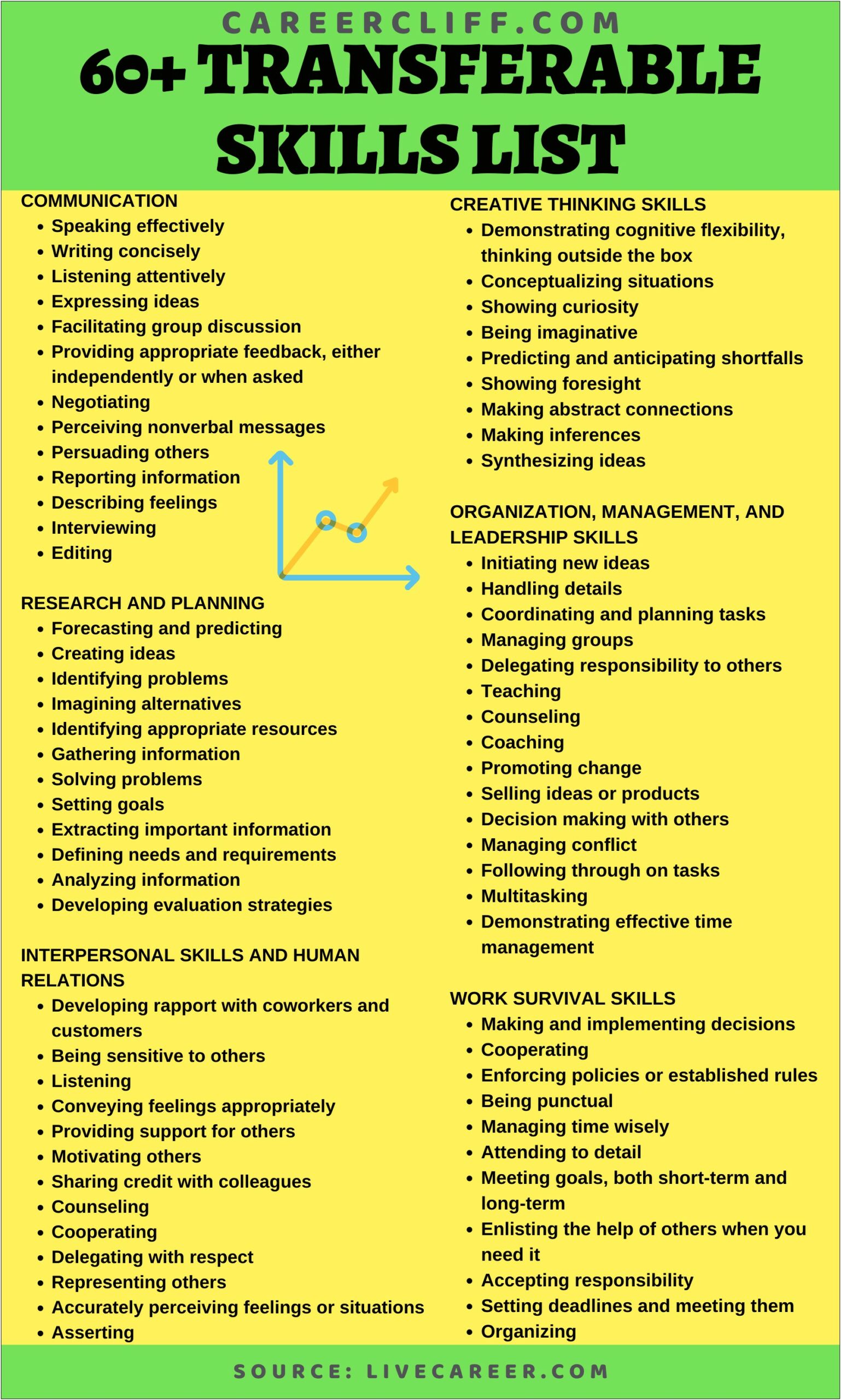 Skills To List On Resume For Teachers