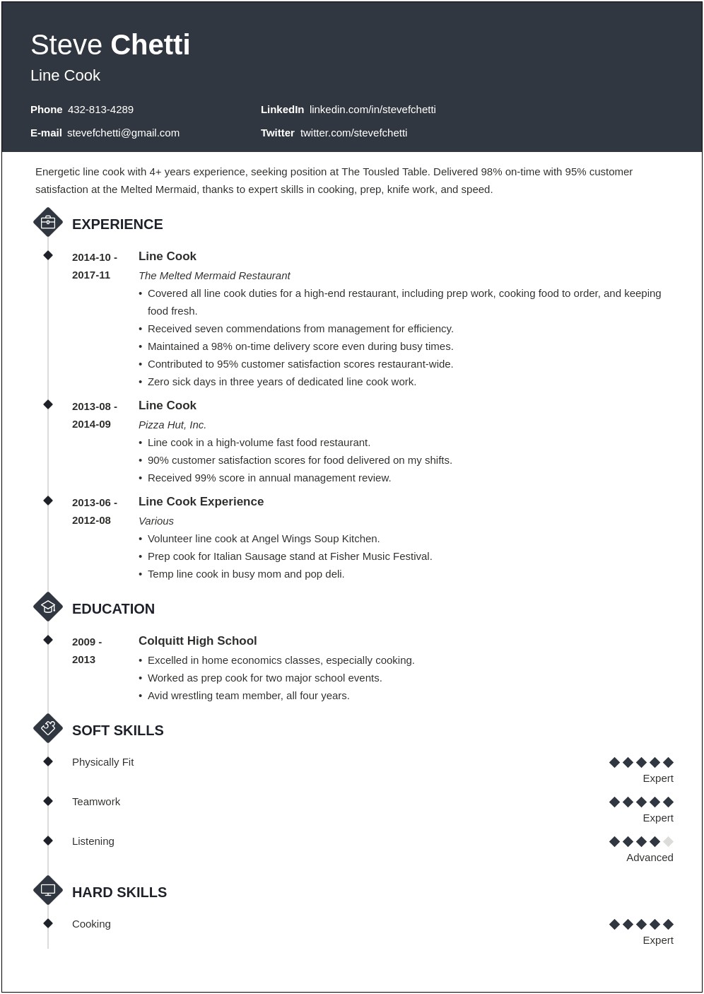 Skills To P8t On A Kitchen Resume