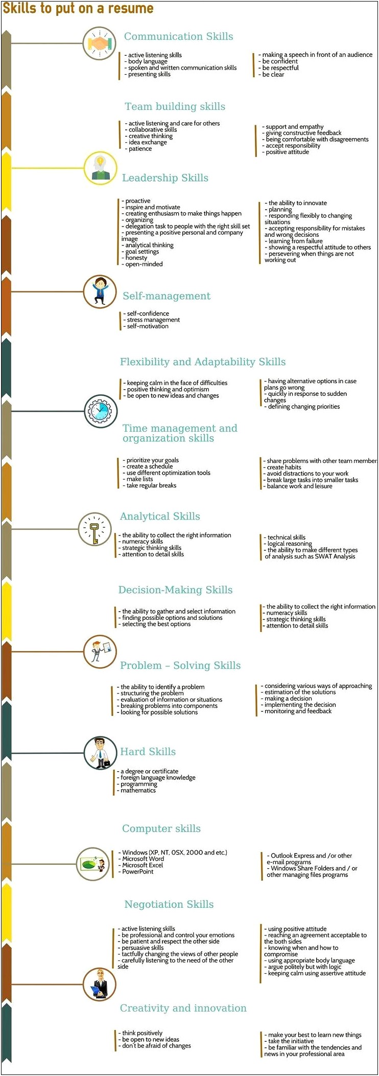 Skills To Put On Business Resume