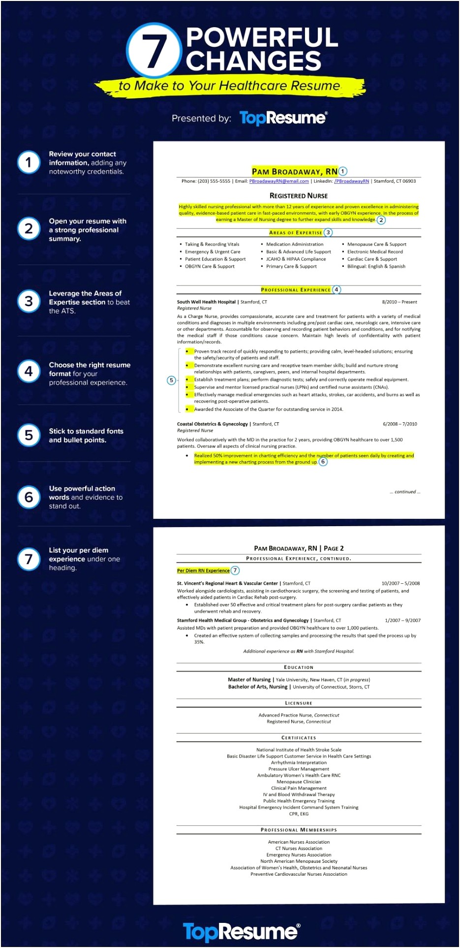 Skills To Put On Resume For Healthcare