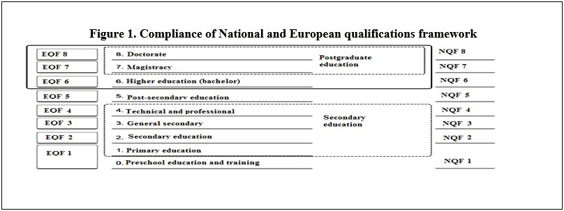 Social Emotional Learning Coordinator 6 12 Resume Examples