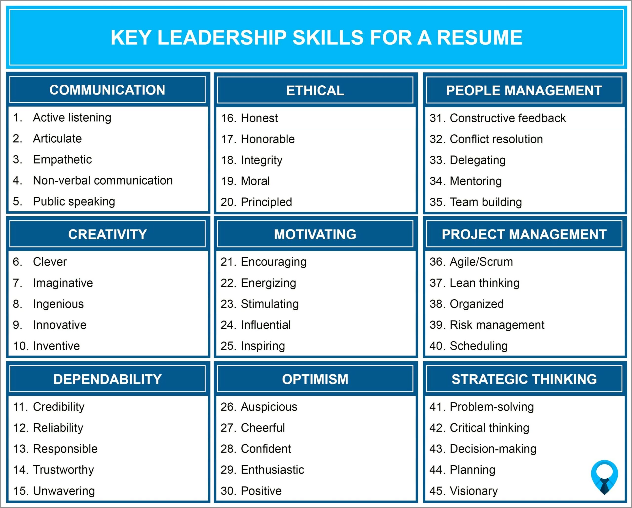 Soft Core Compotencies For Managers Phrases For Resumes