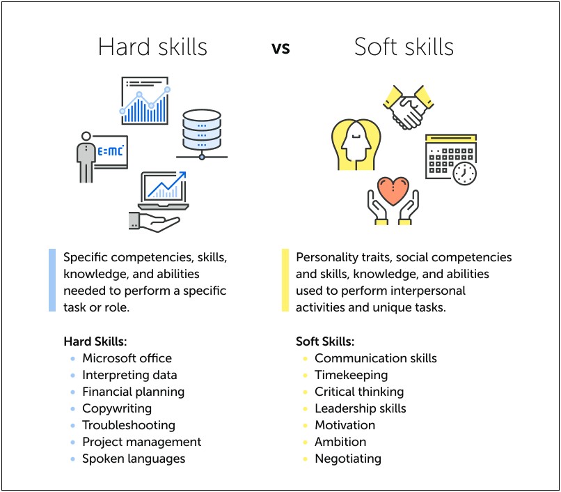 Soft Skills And Hard Skills Resume Exampless