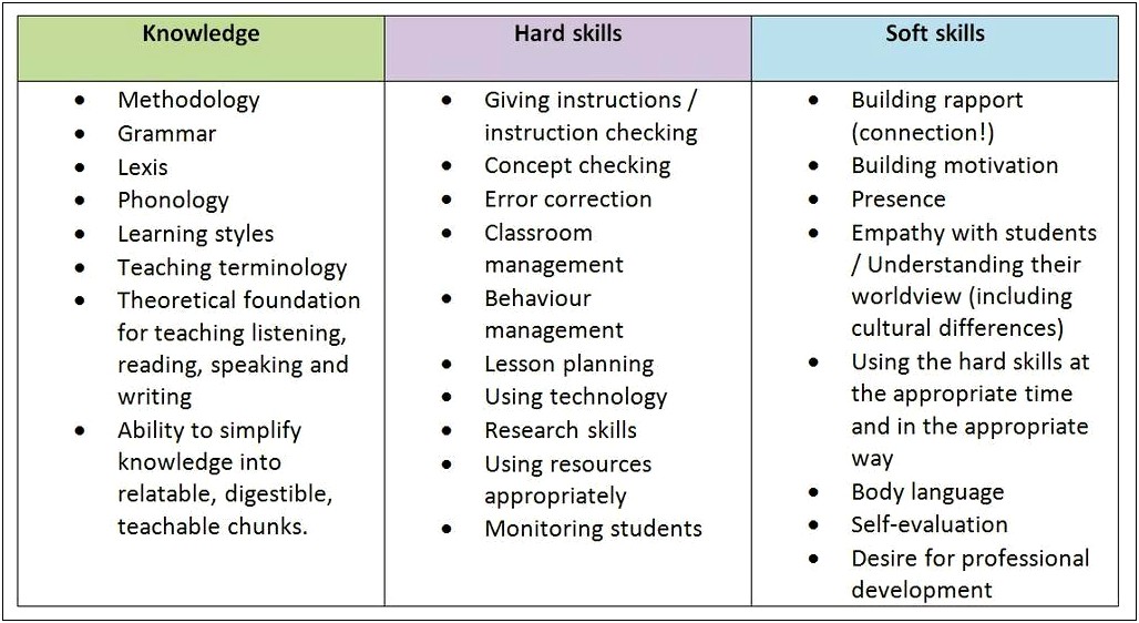 Soft Skills And Hard Skills Resume