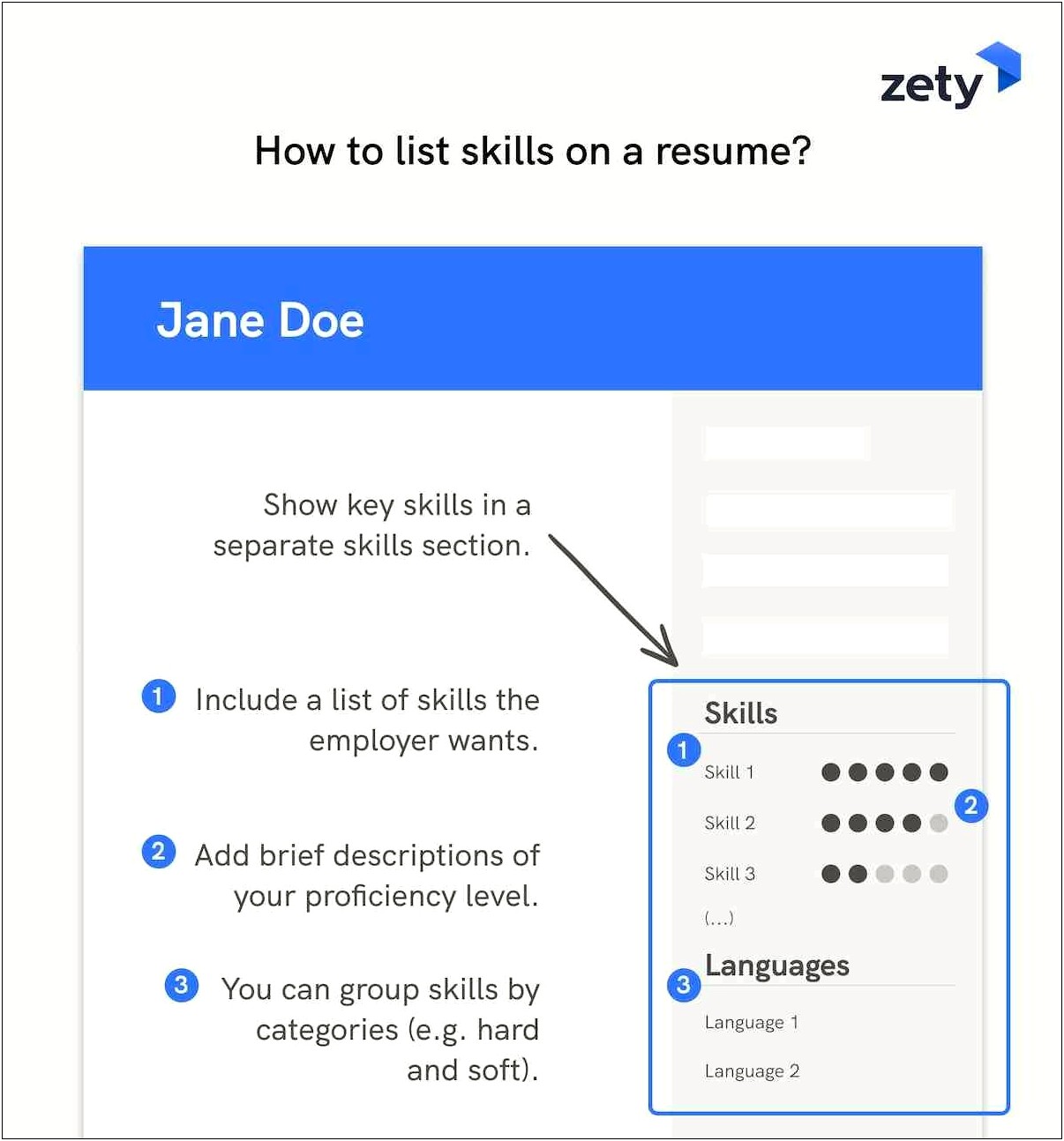 Special Skills Only Appears In Chronological Resume