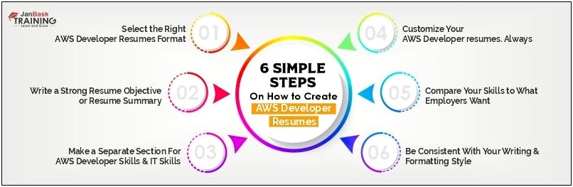 Ssrs Developer With Aws Experience Resume