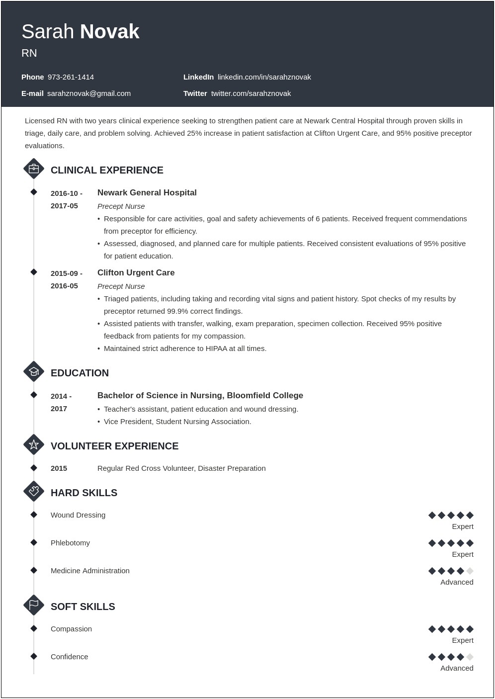 Student Nurse Poster Presentation Resume Example